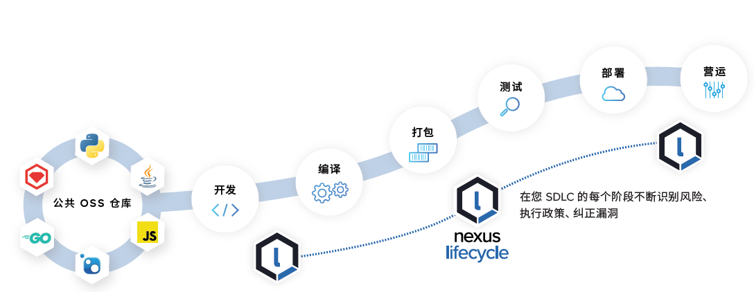 Nexus平台介绍